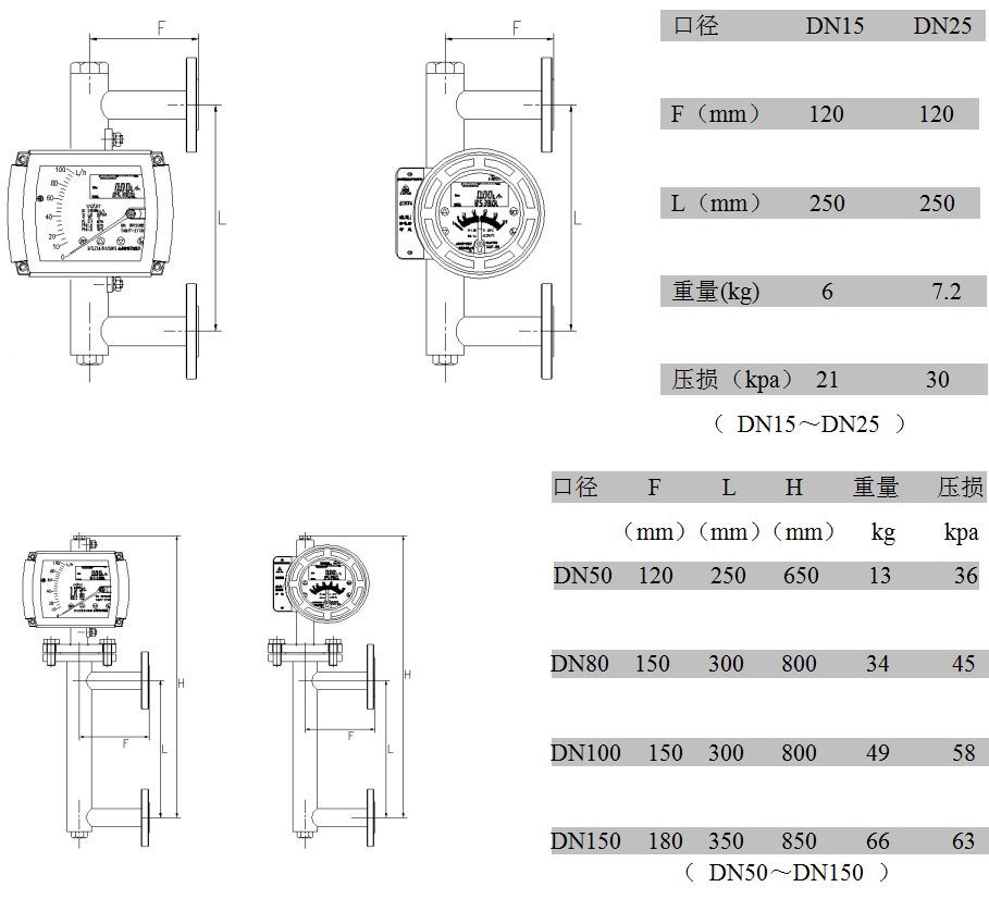 金屬管浮子流量計側進側出型：外形尺寸、重量及壓損
